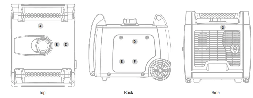 CHAMPION-POWER-EQUIPMENT-100269-3400W-Portable-Inverter-Generator-fig-8