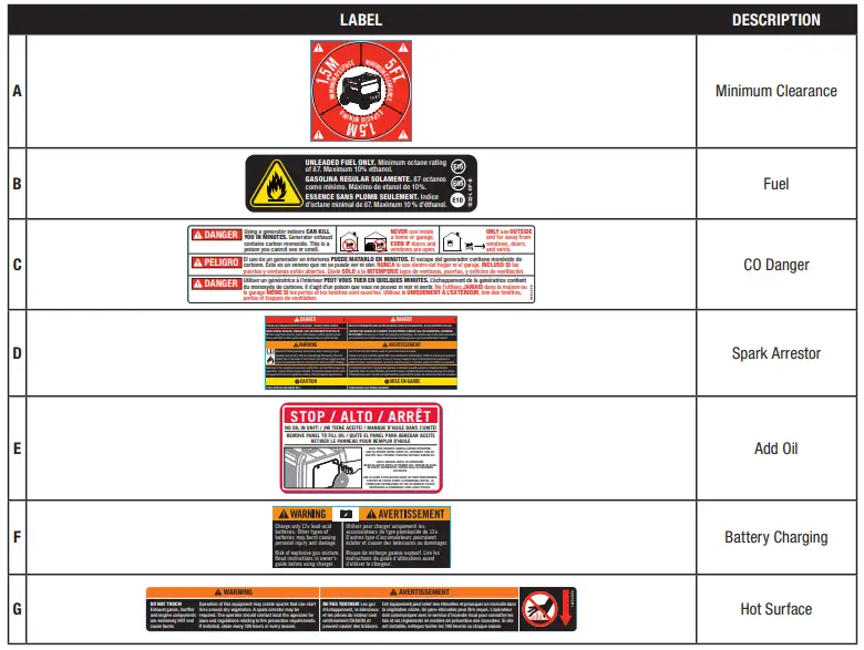 CHAMPION-POWER-EQUIPMENT-100269-3400W-Portable-Inverter-Generator-fig-9