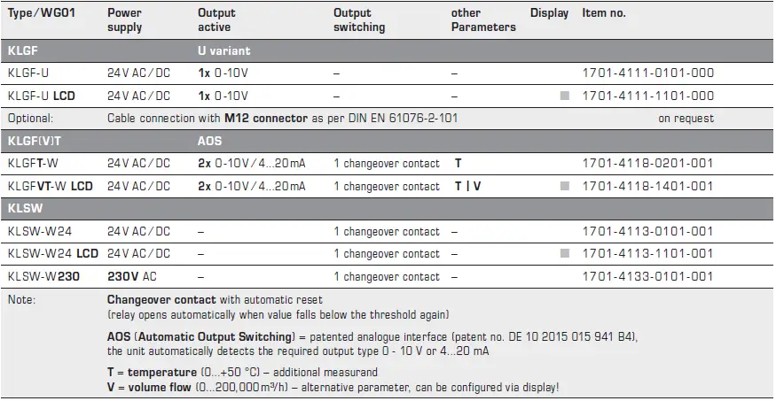 S S REGELTECHNIK KLGF-U Air Flow Control Relay 04