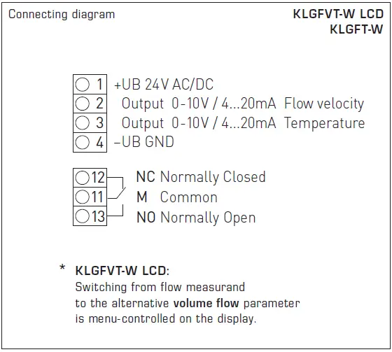 S S REGELTECHNIK KLGF-U Air Flow Control Relay 14
