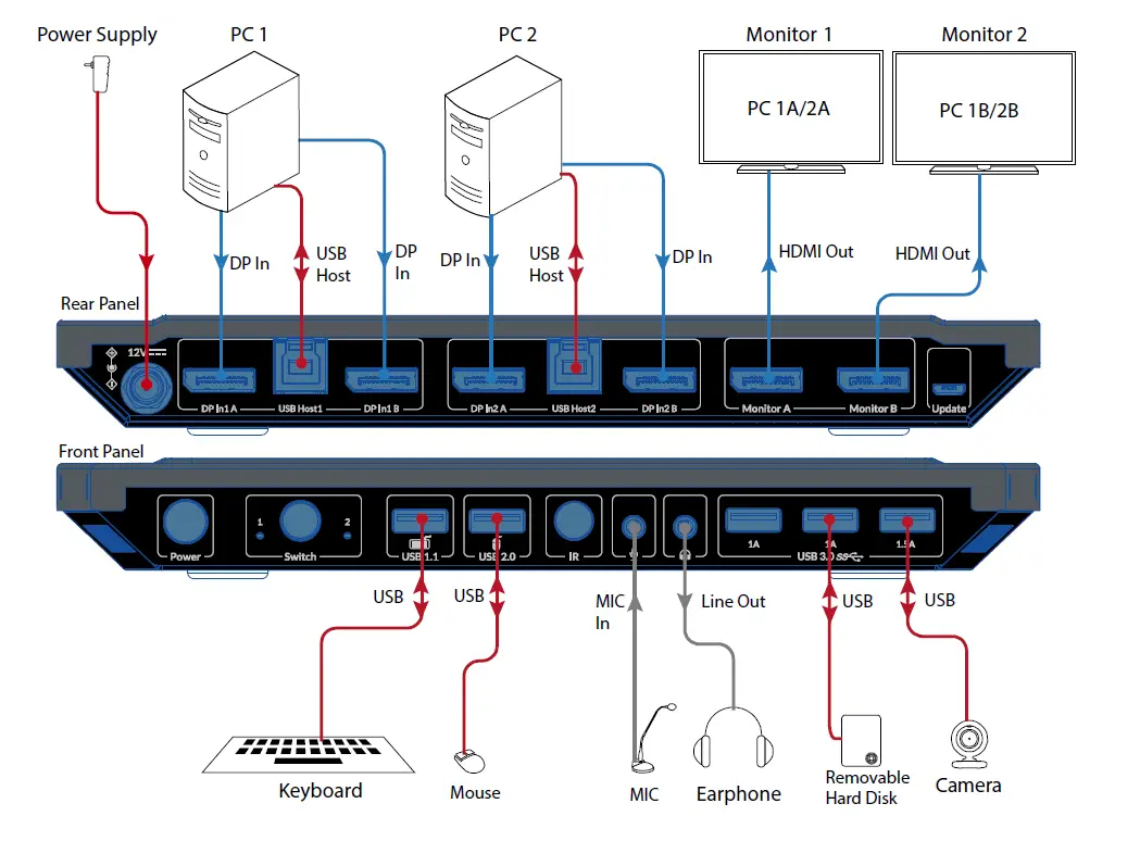 AV-Access-8KSW21DP-DM-2x1-Dual-Monitor-DP-2-0-and-1-4a-KVM-Switcher-fig- (5)