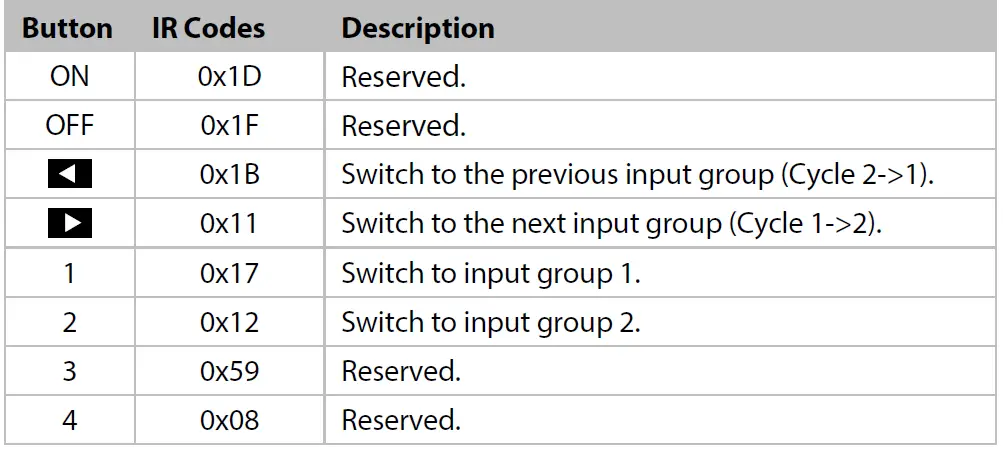 AV-Access-8KSW21DP-DM-2x1-Dual-Monitor-DP-2-0-and-1-4a-KVM-Switcher-fig- (8)