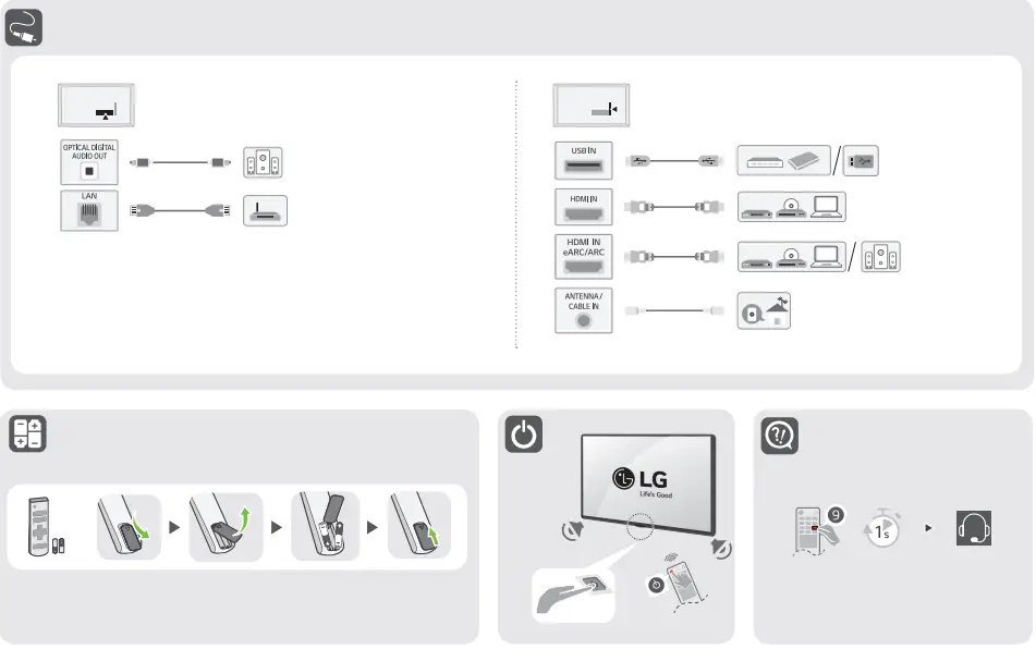 LG 50UQ7070ZUE UQ7070 50 Inch 4K LED Smart TV - Figure 1