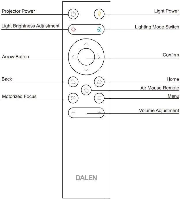 Remote Controls and Features