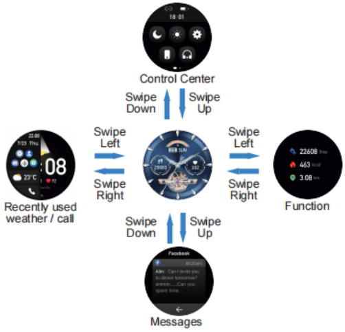 Use the Touch Screen