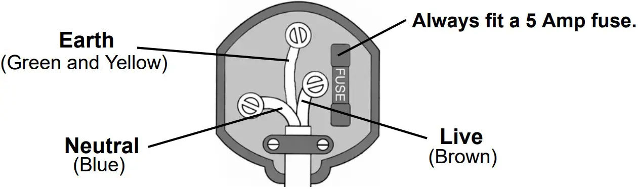 ELECTRICAL CONNECTIONS
