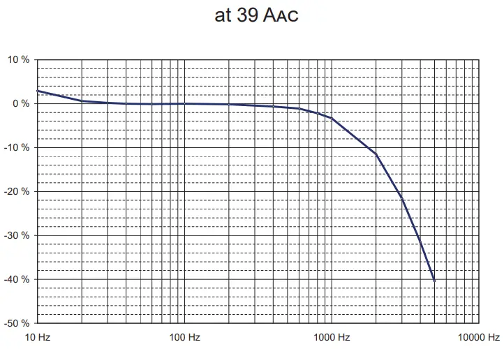 CHAUVIN ARNOUX P01102904 Flexible Current Meter - FREQUENCY