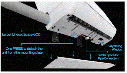 PIONEER-9000-24000-BTU-Ductless-Mini-Split-Air-Conditioner-FIG-12