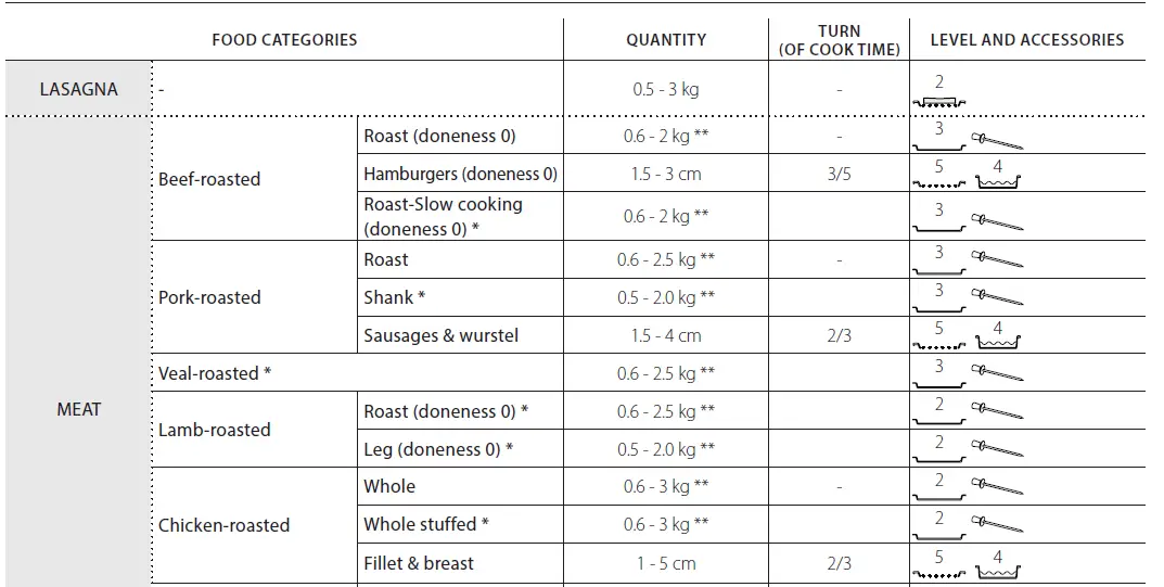 Whirlpool-W7-OM44S1PBLAUS60cm-Multi-Function-Self-Clean-Electric-Oven-35