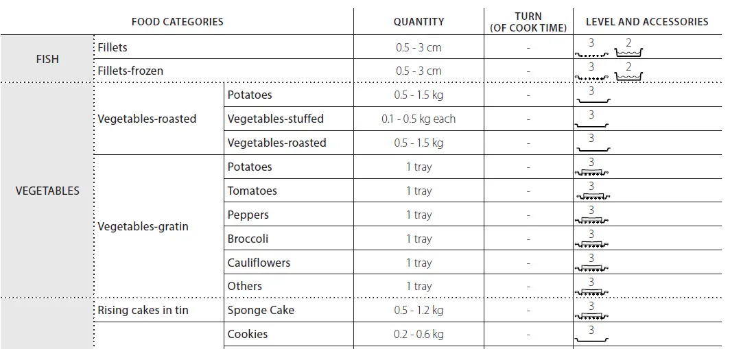 Whirlpool-W7-OM44S1PBLAUS60cm-Multi-Function-Self-Clean-Electric-Oven-37