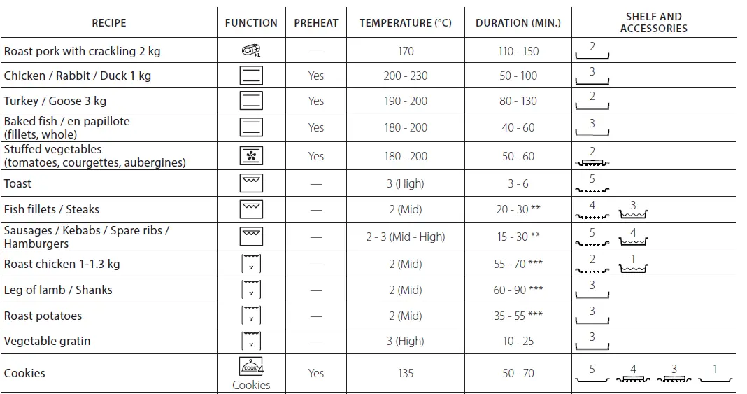 Whirlpool-W7-OM44S1PBLAUS60cm-Multi-Function-Self-Clean-Electric-Oven-43