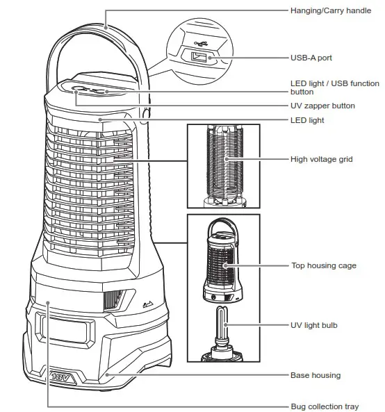Ryobi R18BZL 18V ONE Bug Zapper Lantern - SYMBOLS IN THIS MANUAL 1