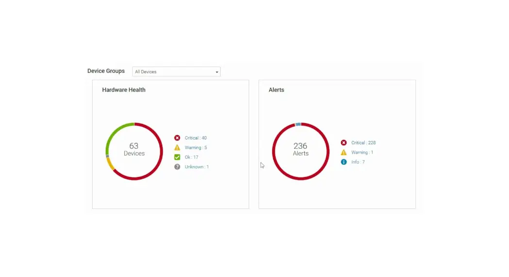 Openmanage Enterprise-tech Release User Guide: Dell Support & Limitations