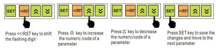 ApoSun CHDS8A Series Process Panel Meter Instruction Manual - How to configure all configurable parameters