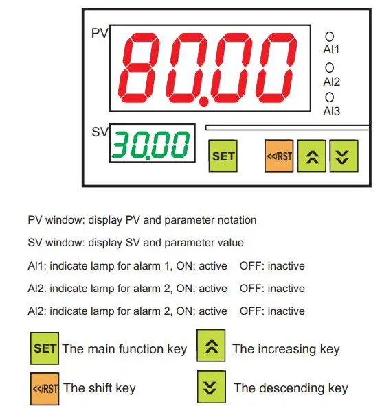 ApoSun CHDS8A Series Process Panel Meter Instruction Manual - Panel description