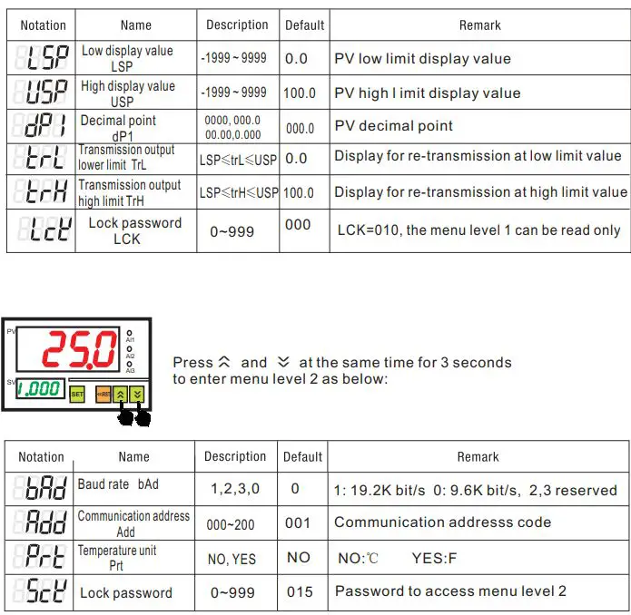 ApoSun CHDS8A Series Process Panel Meter Instruction Manual - Parameter menu