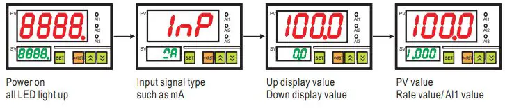ApoSun CHDS8A Series Process Panel Meter Instruction Manual - Power on initialization