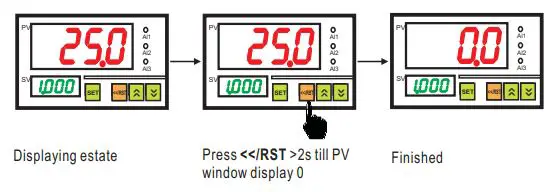 ApoSun CHDS8A Series Process Panel Meter Instruction Manual - Reset zero