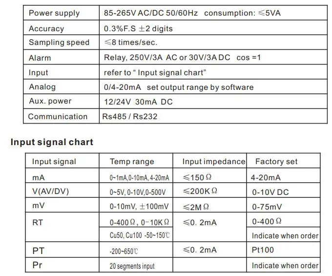 ApoSun CHDS8A Series Process Panel Meter Instruction Manual - Technical specifications