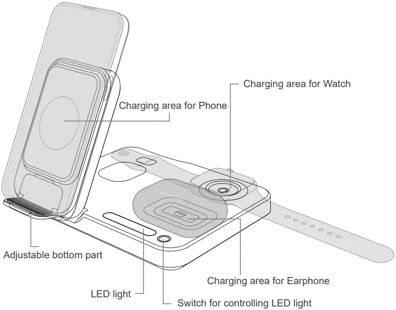 MGCTECH SC A3 Wireless Charger - overview