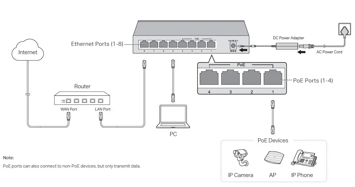tp-link TL-SG1008P Unmanaged Desktop PoE+ Switch-FIG-1