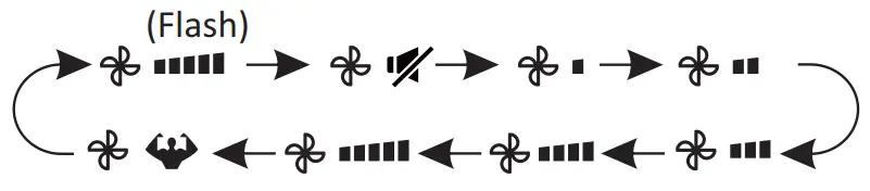 Morris FAIN 26170 Series Fresh Air - Flash