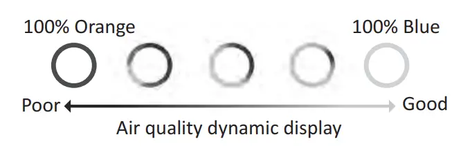Morris FAIN 26170 Series Fresh Air - Good