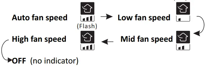 Morris FAIN 26170 Series Fresh Air - Low fan speed