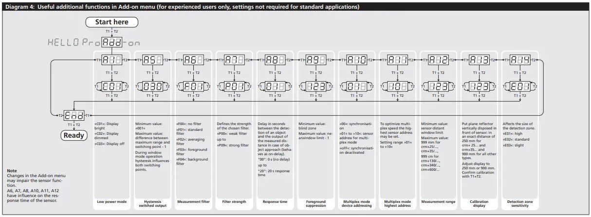 Useful additional functions in Add-on menu