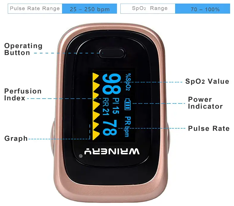 WRINERY-M170-Pulse-Oximeter-Fingertip-fig-1