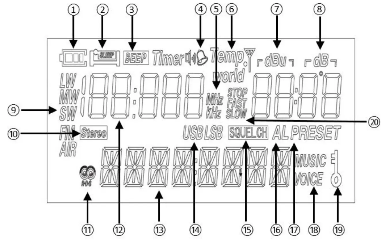 XHDATA-D-808-FM-Stereo-Digital-Signal-Processing-Receiver- (3)