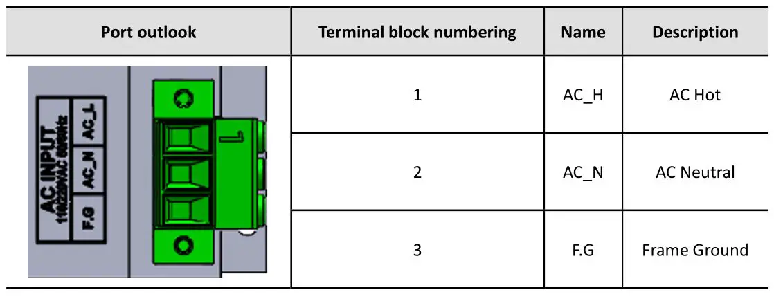SOLiD ALLIANCE HROU-4000 Remote Unit - AC Power