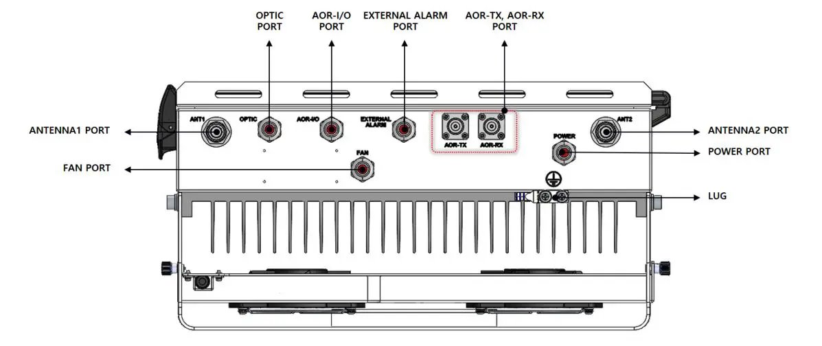 SOLiD ALLIANCE HROU-4000 Remote Unit - Figure 10