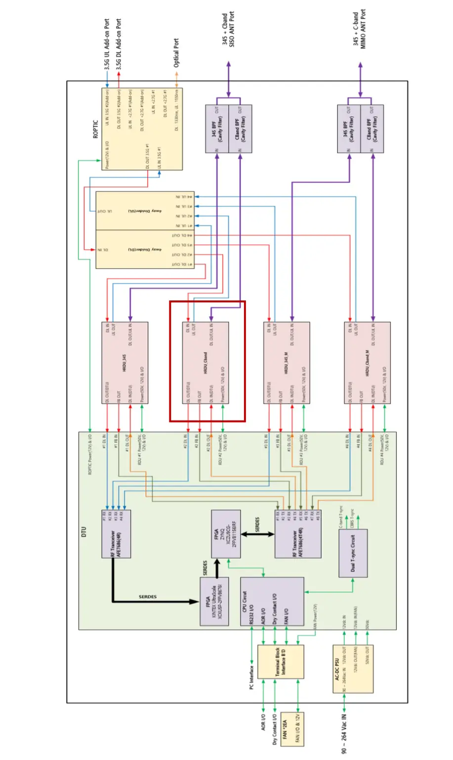 SOLiD ALLIANCE HROU-4000 Remote Unit - Figure 2