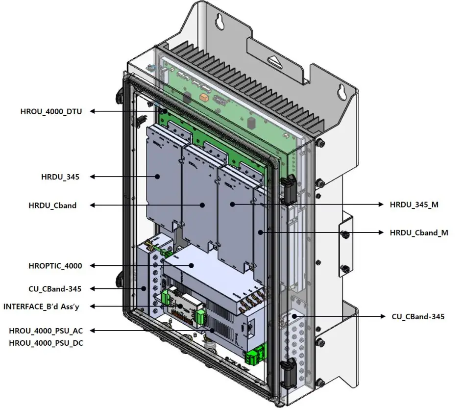 SOLiD ALLIANCE HROU-4000 Remote Unit - Figure 20