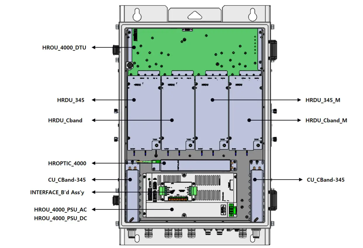 SOLiD ALLIANCE HROU-4000 Remote Unit - Figure 3