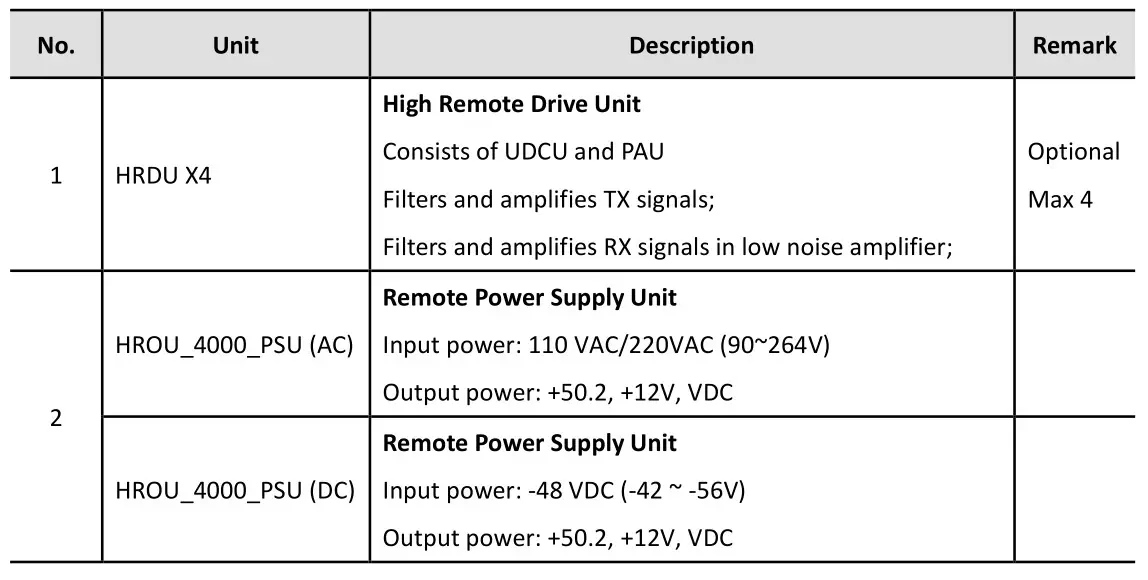 SOLiD ALLIANCE HROU-4000 Remote Unit - HROU part list