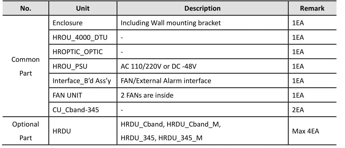 SOLiD ALLIANCE HROU-4000 Remote Unit - HROU_4000 components