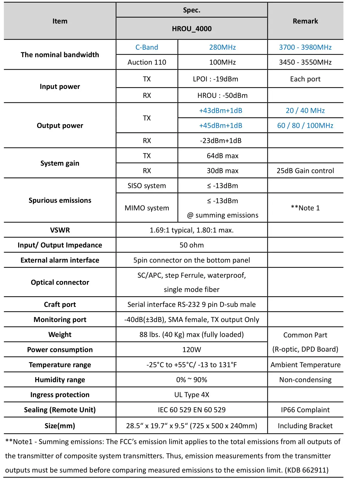 SOLiD ALLIANCE HROU-4000 Remote Unit - Specifications of HROU