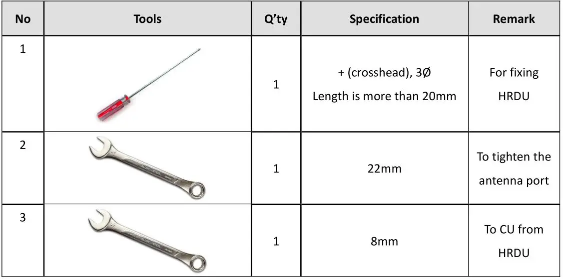 SOLiD ALLIANCE HROU-4000 Remote Unit - The tools needed for the installation are described in the table