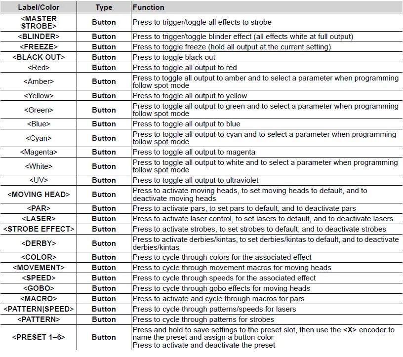 CHAUVET-DJ-ML6-ILS-Command-FIG-3