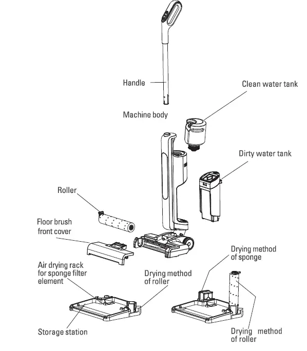 Ecowell-CL-2001-Wet-Dry-Vacuum-and-Wash-FIG- (3)
