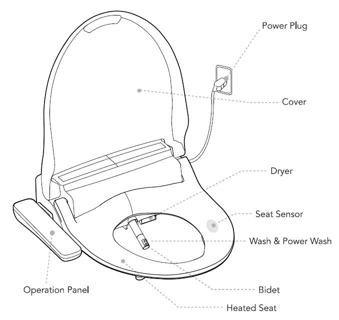 BidetMate BM-1000P-E 1000 Series Electronic Bidet Seat 3