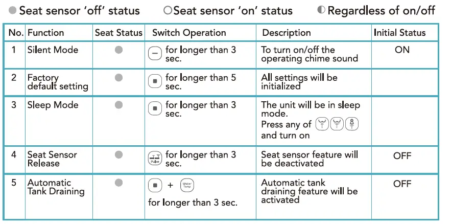 BidetMate BM-1000P-E 1000 Series Electronic Bidet Seat 30