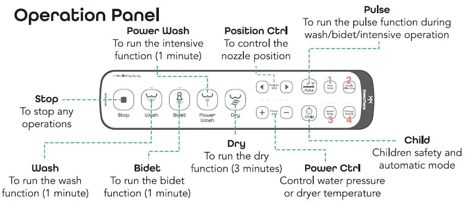 BidetMate BM-1000P-E 1000 Series Electronic Bidet Seat 5