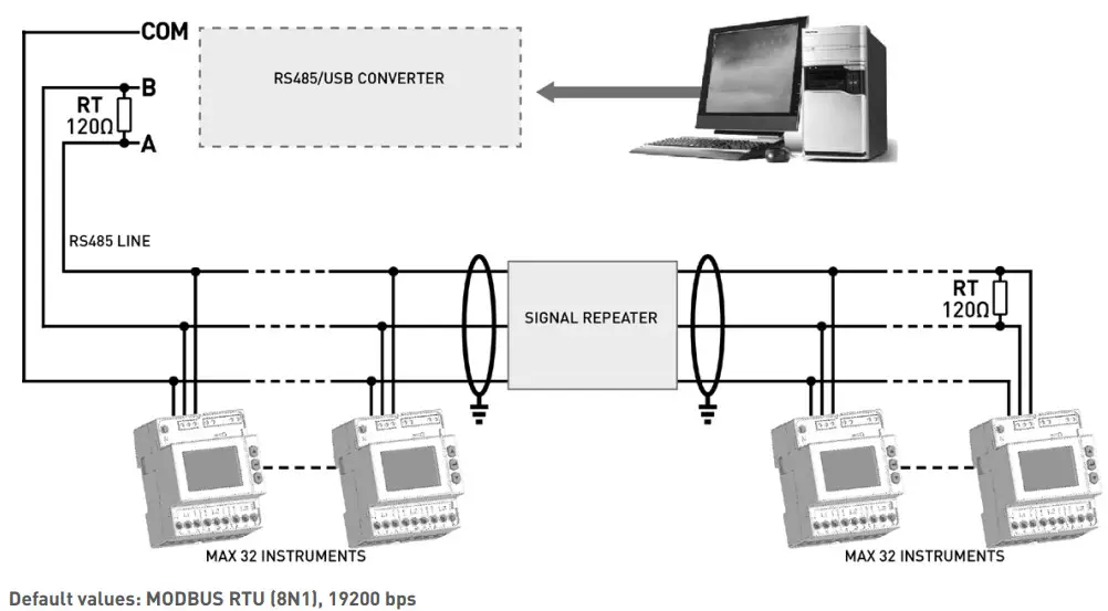 CHAUVIN ARNOUX ULYS Flex Modbus - instrument network connection