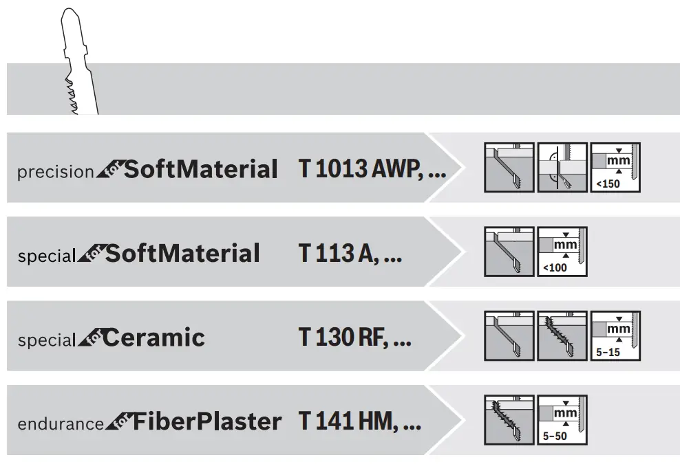 for special materials
