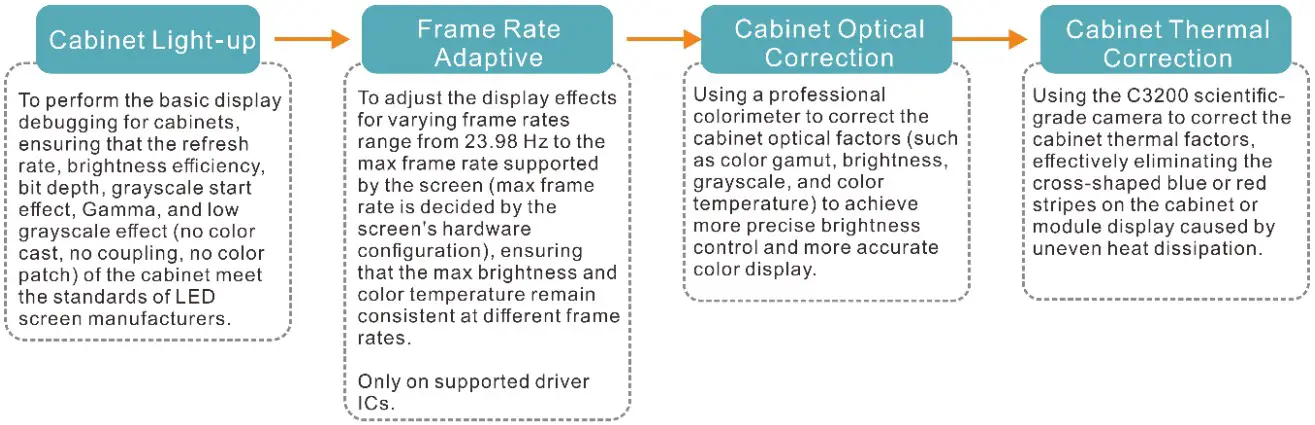 NCP File Key Configuration