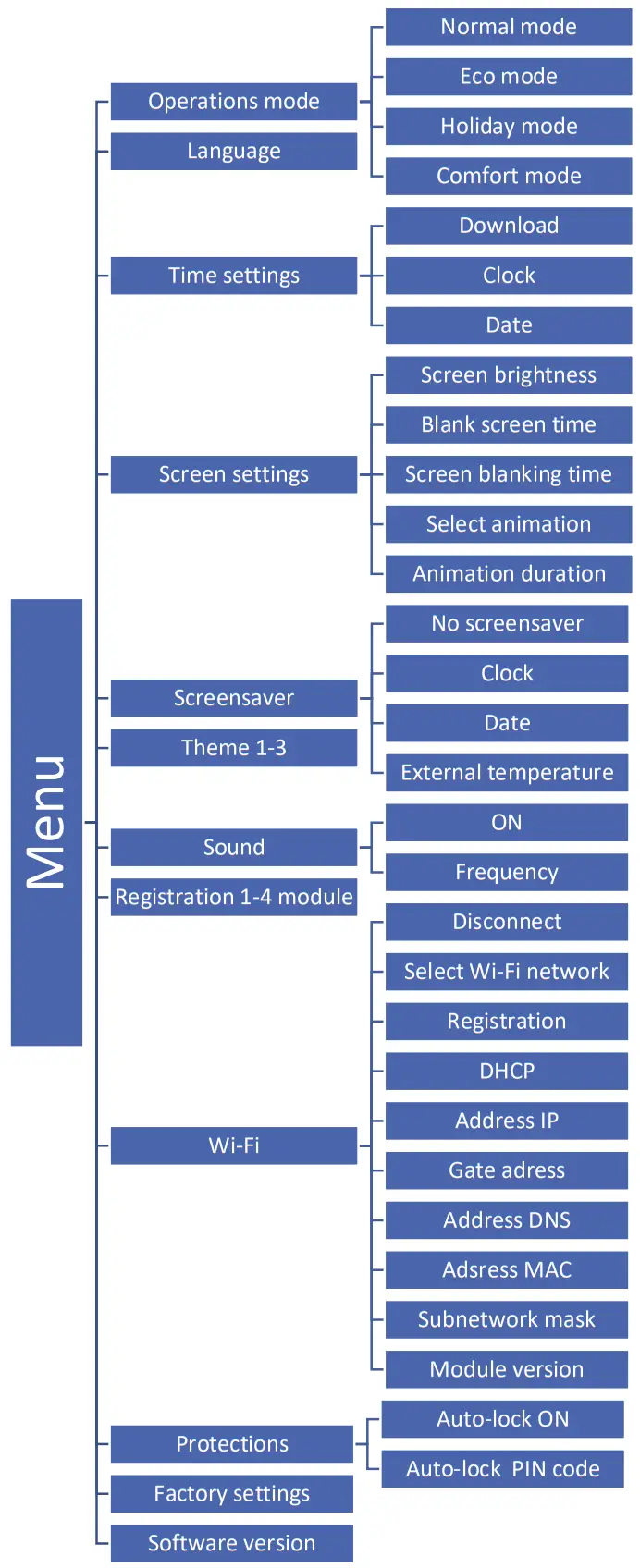 TECH CONTROLLERS EU M 9r Wired Control Panel - CONTROLLER FUNCTIONS