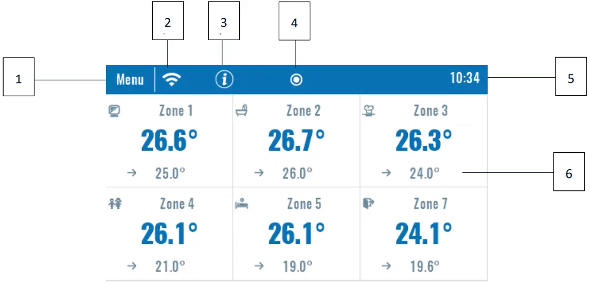 TECH CONTROLLERS EU M 9r Wired Control Panel - MAIN SCREEN DESCRIPTION